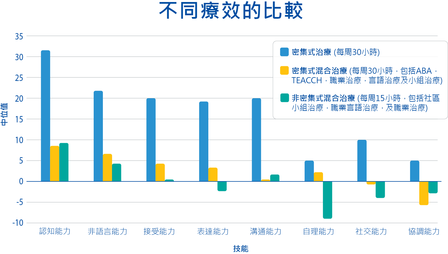 為何要儘早干預? Why early intervention?