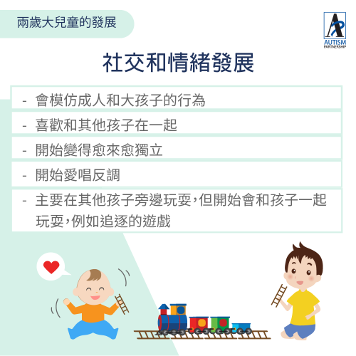 What-most-children-do-by-age-of-2_ZH1